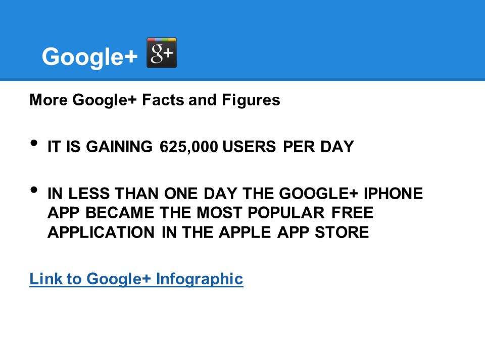 Google+ More Google+ Facts and Figures IT IS GAINING 625,000 USERS PER DAY IN LESS THAN ONE DAY THE GOOGLE+ IPHONE APP BECAME THE MOST POPULAR FREE APPLICATION IN THE APPLE APP STORE Link to Google+ Infographic
