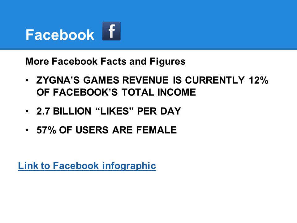 Facebook More Facebook Facts and Figures ZYGNA’S GAMES REVENUE IS CURRENTLY 12% OF FACEBOOK’S TOTAL INCOME 2.7 BILLION LIKES PER DAY 57% OF USERS ARE FEMALE Link to Facebook infographic