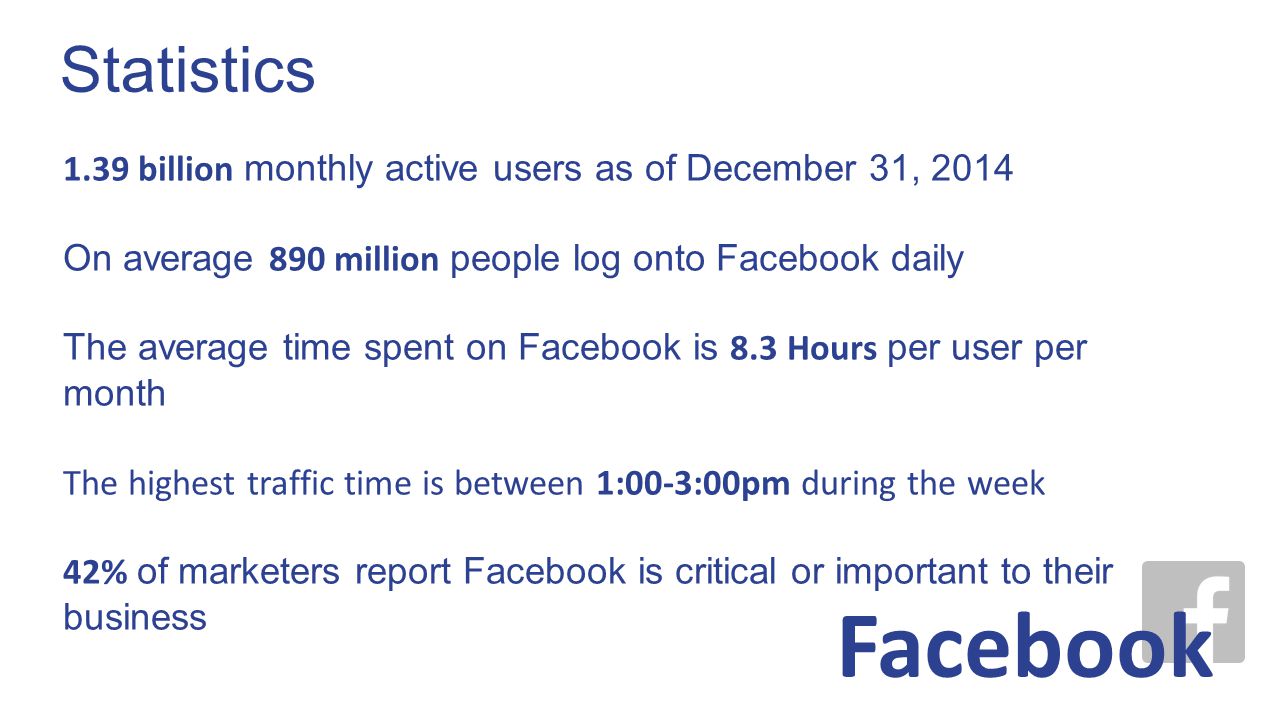 Facebook Statistics 1.39 billion monthly active users as of December 31, 2014 On average 890 million people log onto Facebook daily The average time spent on Facebook is 8.3 Hours per user per month The highest traffic time is between 1:00-3:00pm during the week 42% of marketers report Facebook is critical or important to their business