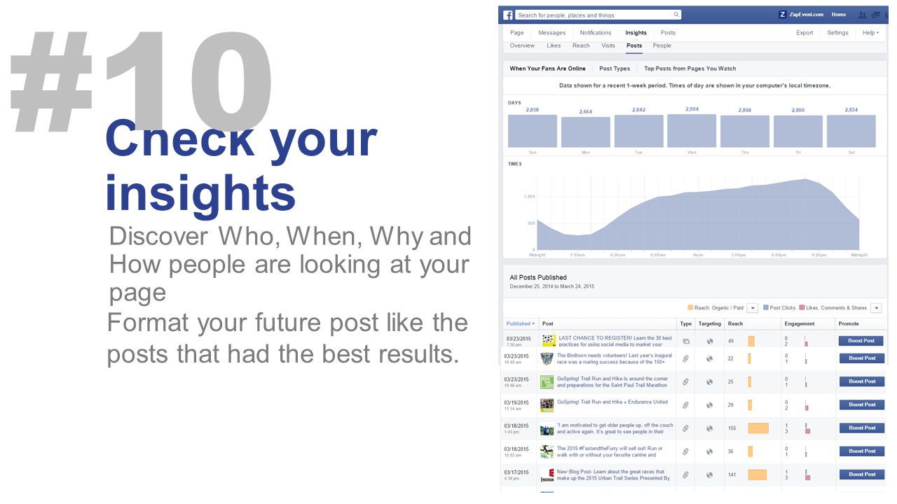 Check your insights Discover Who, When, Why and How people are looking at your page #10 Format your future post like the posts that had the best results.