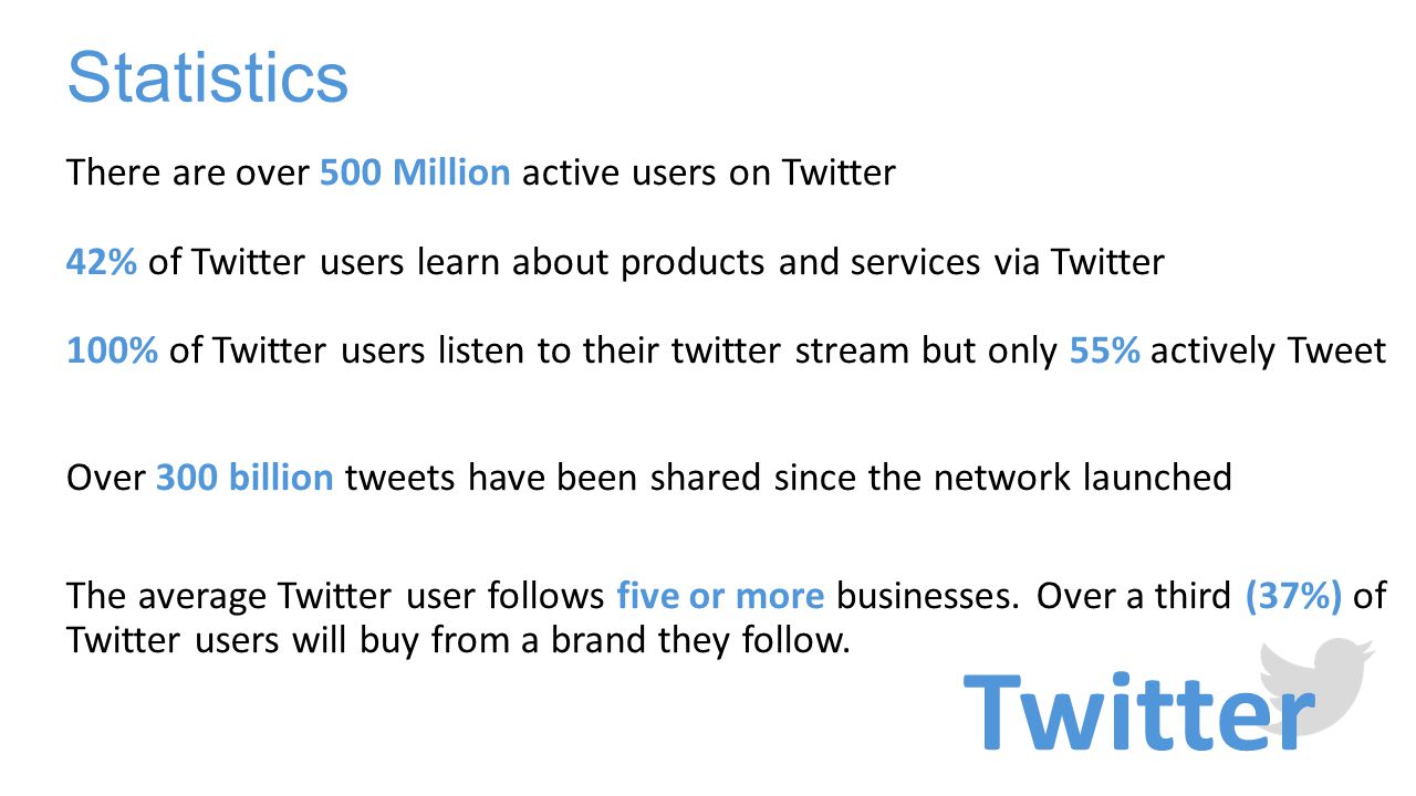 Twitter There are over 500 Million active users on Twitter 42% of Twitter users learn about products and services via Twitter 100% of Twitter users listen to their twitter stream but only 55% actively Tweet Over 300 billion tweets have been shared since the network launched The average Twitter user follows five or more businesses.