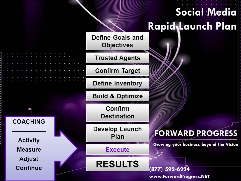 Confirm Target Define Goals and Objectives Define Inventory Develop Launch Plan Execute RESULTS Social Media Rapid Launch Plan Trusted Agents Build & Optimize Confirm Destination COACHING Activity Measure Adjust Continue FORWARD PROGRESS Growing your business beyond the Vision (877)