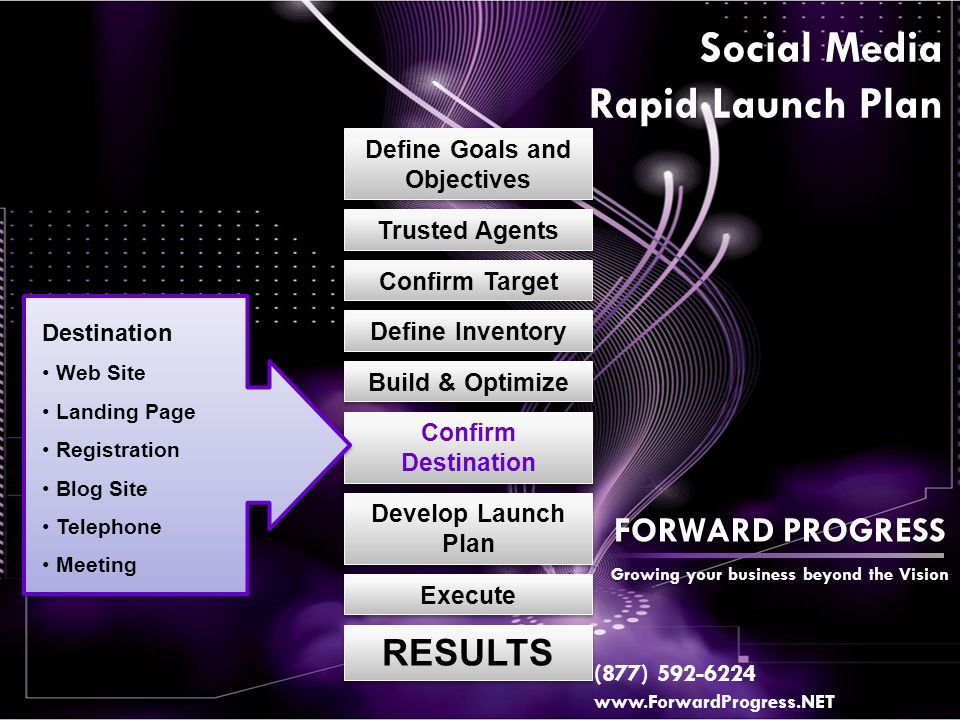 Confirm Target Define Goals and Objectives Define Inventory Develop Launch Plan Execute RESULTS Social Media Rapid Launch Plan Trusted Agents Build & Optimize Confirm Destination Destination Web Site Landing Page Registration Blog Site Telephone Meeting FORWARD PROGRESS Growing your business beyond the Vision (877)