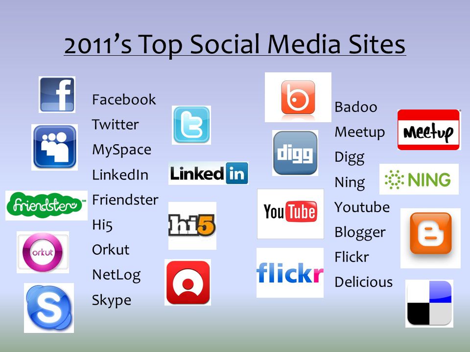 2011’s Top Social Media Sites Facebook Twitter MySpace LinkedIn Friendster Hi5 Orkut NetLog Skype Badoo Meetup Digg Ning Youtube Blogger Flickr Delicious