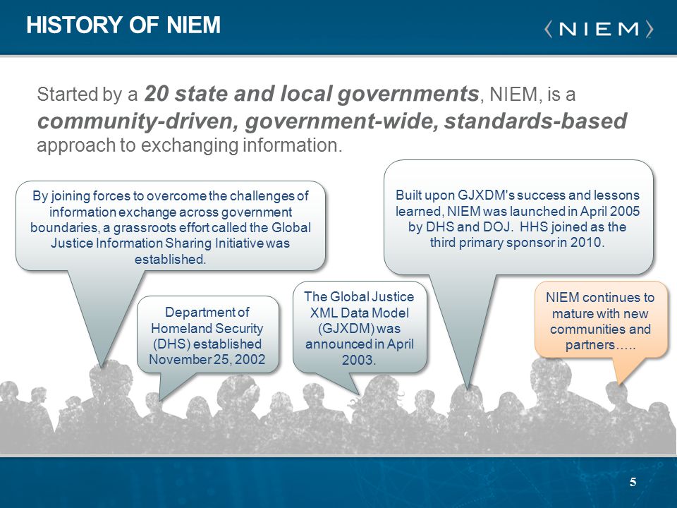 5 HISTORY OF NIEM Started by a 20 state and local governments, NIEM, is a community-driven, government-wide, standards-based approach to exchanging information.