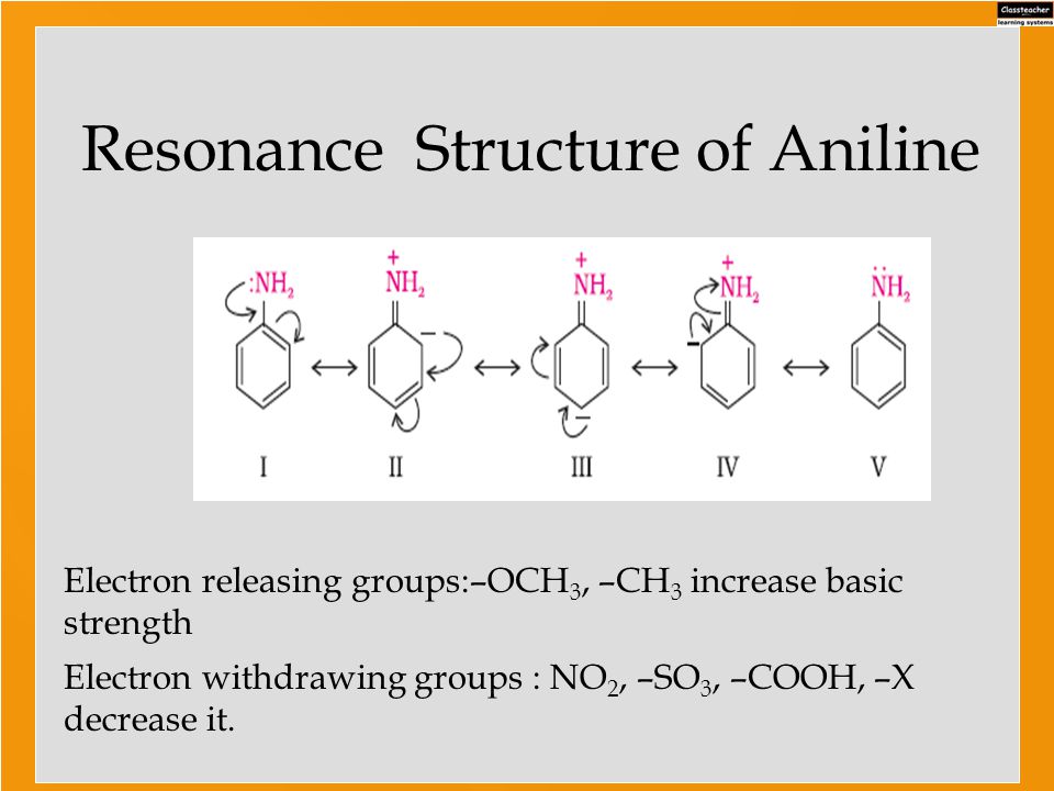 Resonance Structure of Aniline Electron releasing groups:-OCH 3