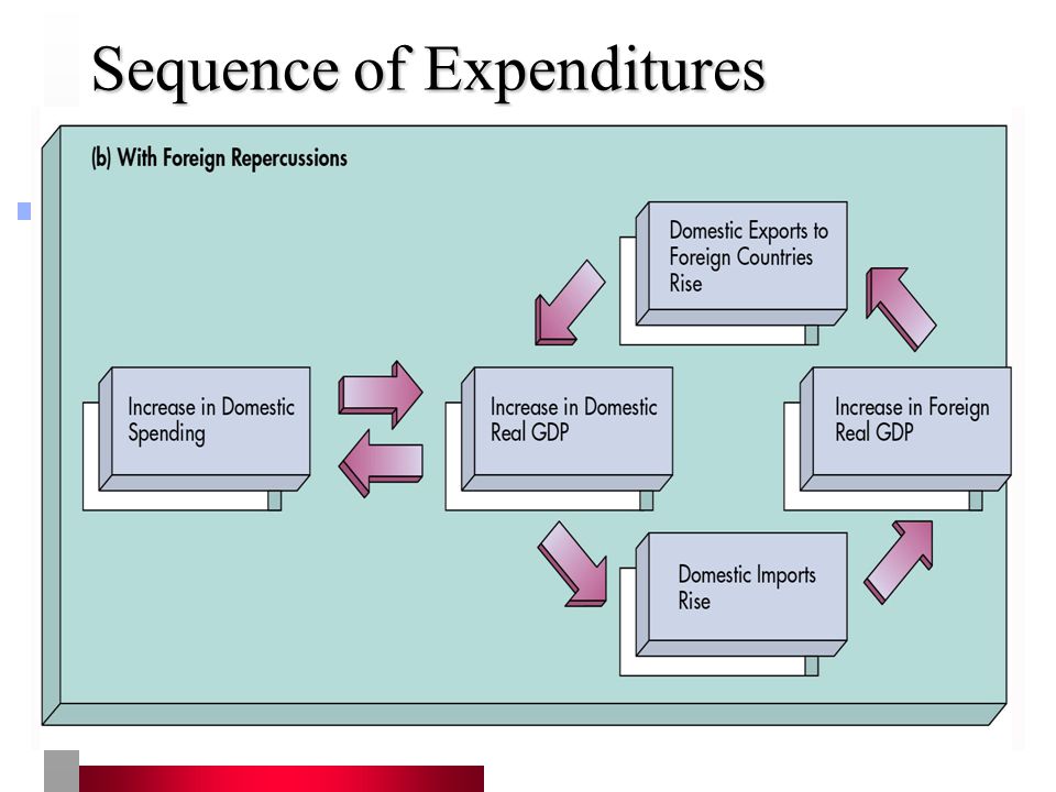 11 Sequence of Expenditures