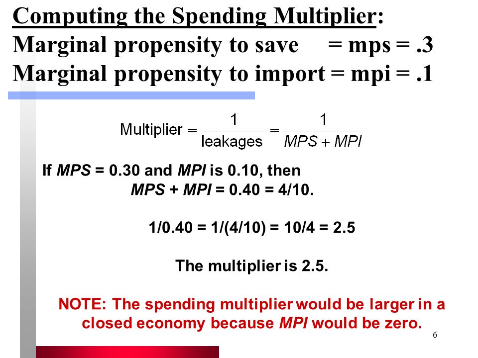 6 Computing the Spending Multiplier: Marginal propensity to save = mps =.3 Marginal propensity to import = mpi =.1 If MPS = 0.30 and MPI is 0.10, then MPS + MPI = 0.40 = 4/10.