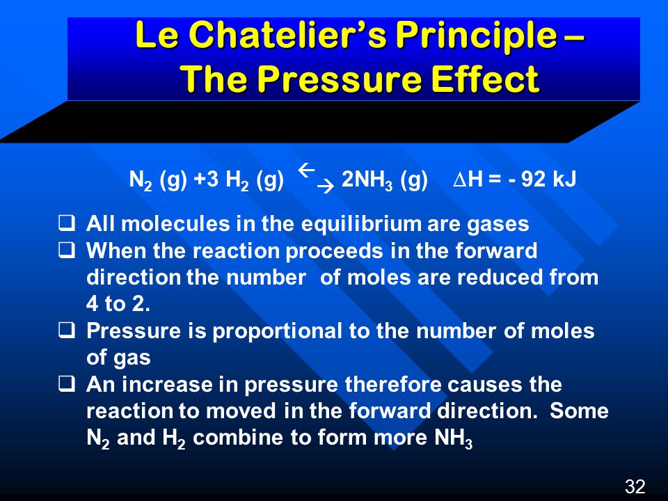 Le Chatelier’s Principle – The Pressure Effect 32 N 2 (g) +3 H 2 (g)   2NH 3 (g)  H = - 92 kJ  All molecules in the equilibrium are gases  When the reaction proceeds in the forward direction the number of moles are reduced from 4 to 2.