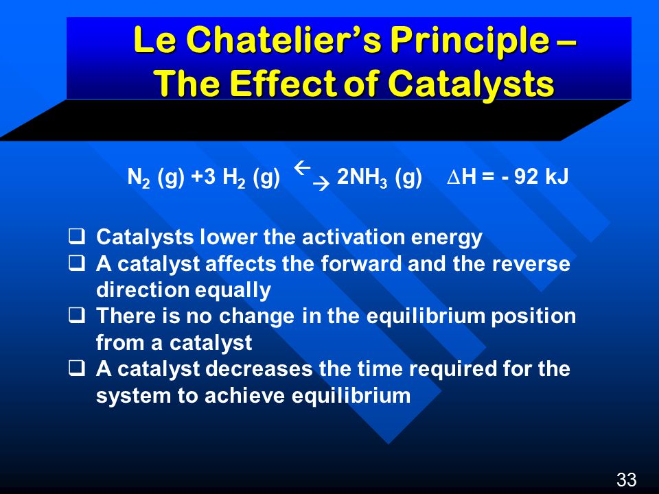 Le Chatelier’s Principle – The Effect of Catalysts 33 N 2 (g) +3 H 2 (g)   2NH 3 (g)  H = - 92 kJ  Catalysts lower the activation energy  A catalyst affects the forward and the reverse direction equally  There is no change in the equilibrium position from a catalyst  A catalyst decreases the time required for the system to achieve equilibrium