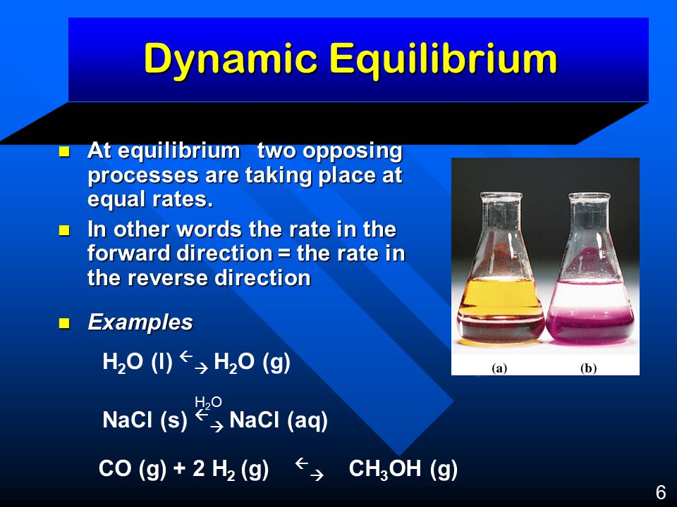 At equilibrium two opposing processes are taking place at equal rates.