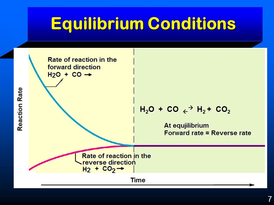 Equilibrium Conditions 7 H 2 O + CO   H 2 + CO 2