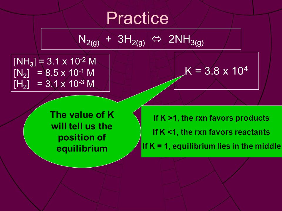 Practice N 2(g) + 3H 2(g)  2NH 3(g) [NH 3 ] = 3.1 x M [N 2 ] = 8.5 x M [H 2 ] = 3.1 x M K = 3.8 x 10 4 The value of K will tell us the position of equilibrium If K >1, the rxn favors products If K <1, the rxn favors reactants If K = 1, equilibrium lies in the middle