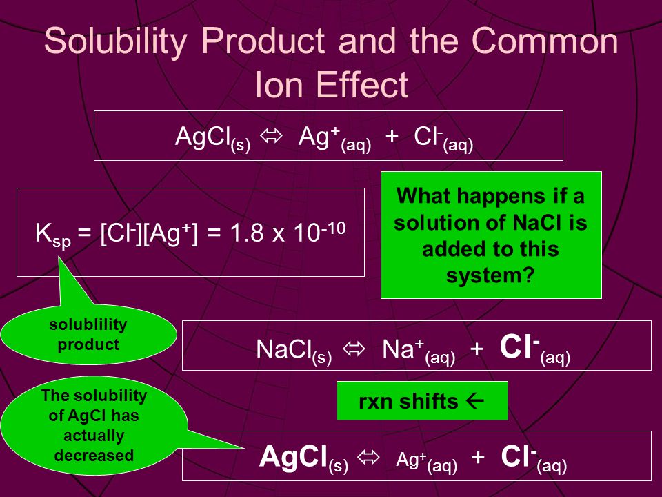 Solubility Product and the Common Ion Effect AgCl (s)  Ag + (aq) + Cl - (aq) K sp = [Cl - ][Ag + ] = 1.8 x solublility product What happens if a solution of NaCl is added to this system.