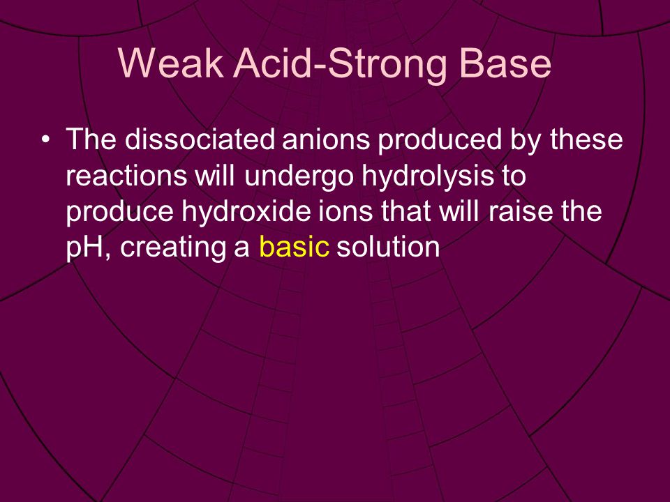 Weak Acid-Strong Base The dissociated anions produced by these reactions will undergo hydrolysis to produce hydroxide ions that will raise the pH, creating a basic solution