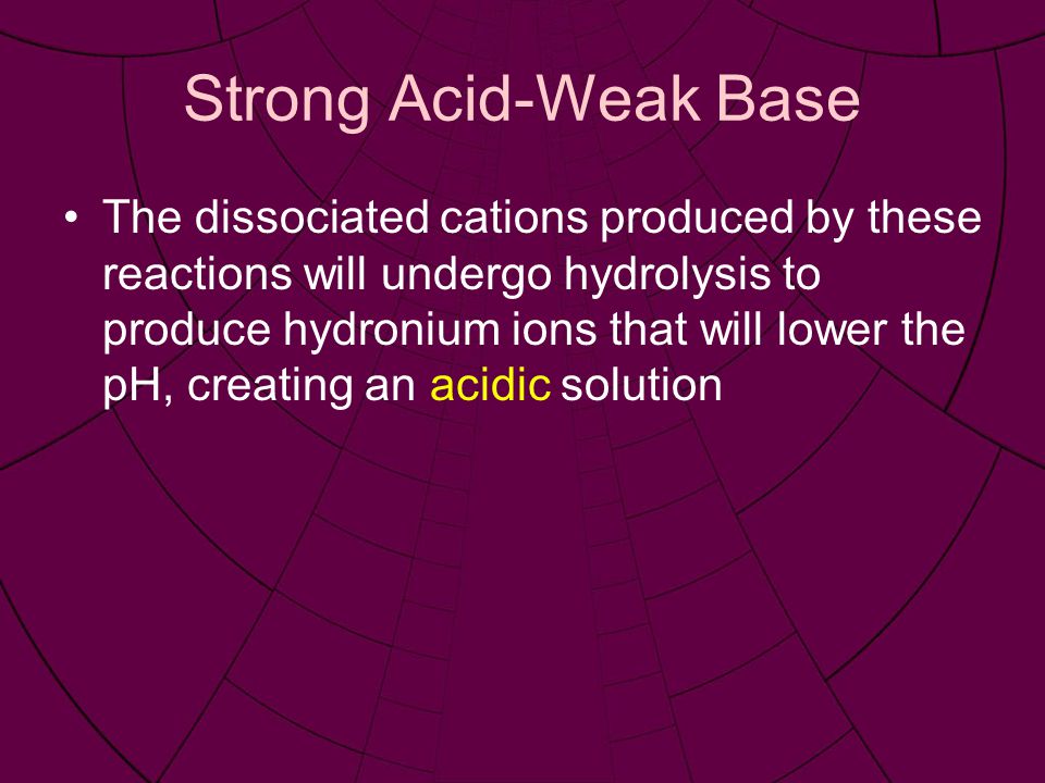 Strong Acid-Weak Base The dissociated cations produced by these reactions will undergo hydrolysis to produce hydronium ions that will lower the pH, creating an acidic solution