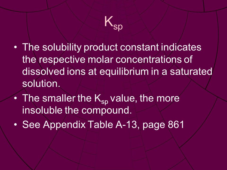 K sp The solubility product constant indicates the respective molar concentrations of dissolved ions at equilibrium in a saturated solution.