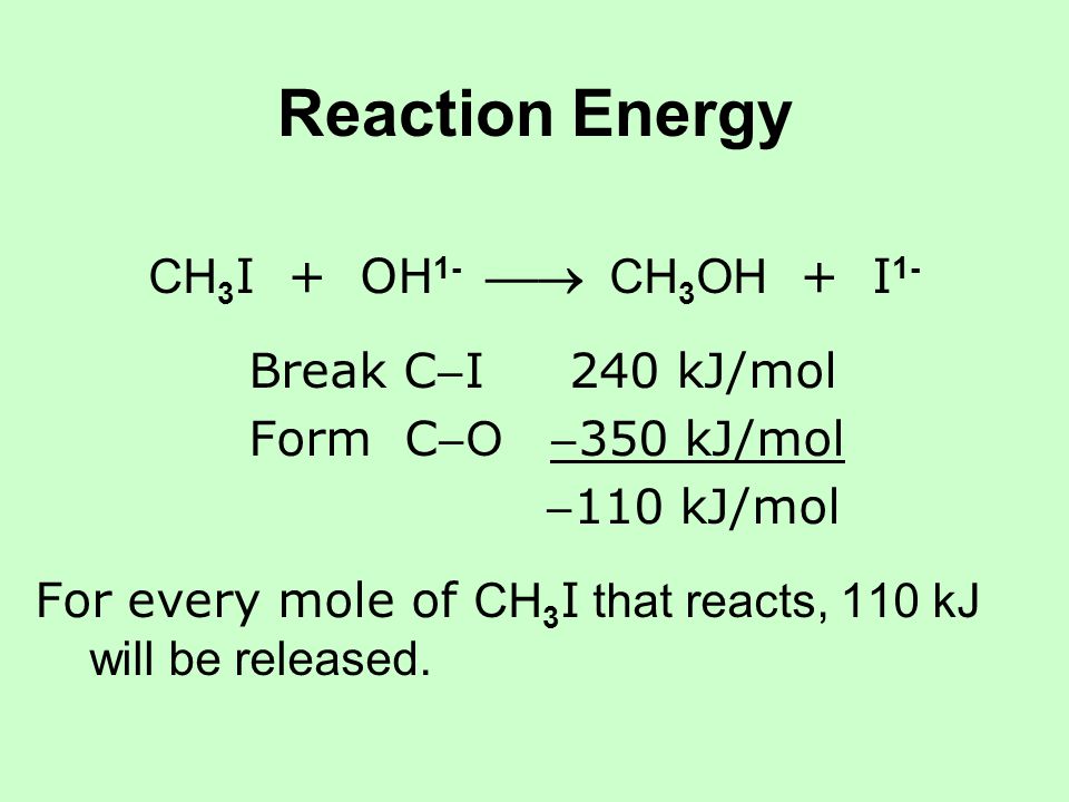 Reaction Energy CH 3 I + OH 1-  CH 3 OH + I 1- Break CI240 kJ/mol Form C O 350 kJ/mol 110 kJ/mol For every mole of CH 3 I that reacts, 110 kJ will be released.