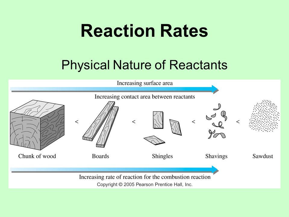 Reaction Rates Physical Nature of Reactants