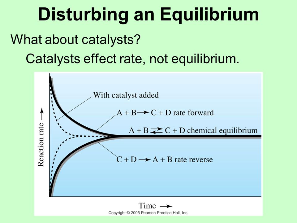 Disturbing an Equilibrium What about catalysts Catalysts effect rate, not equilibrium.
