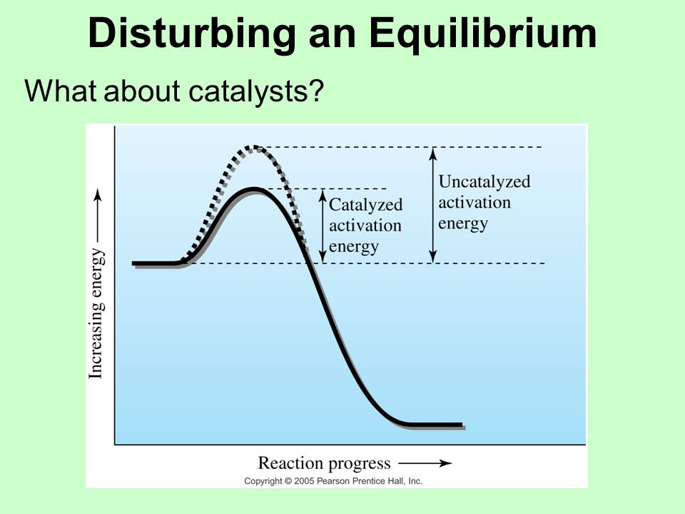 Disturbing an Equilibrium What about catalysts