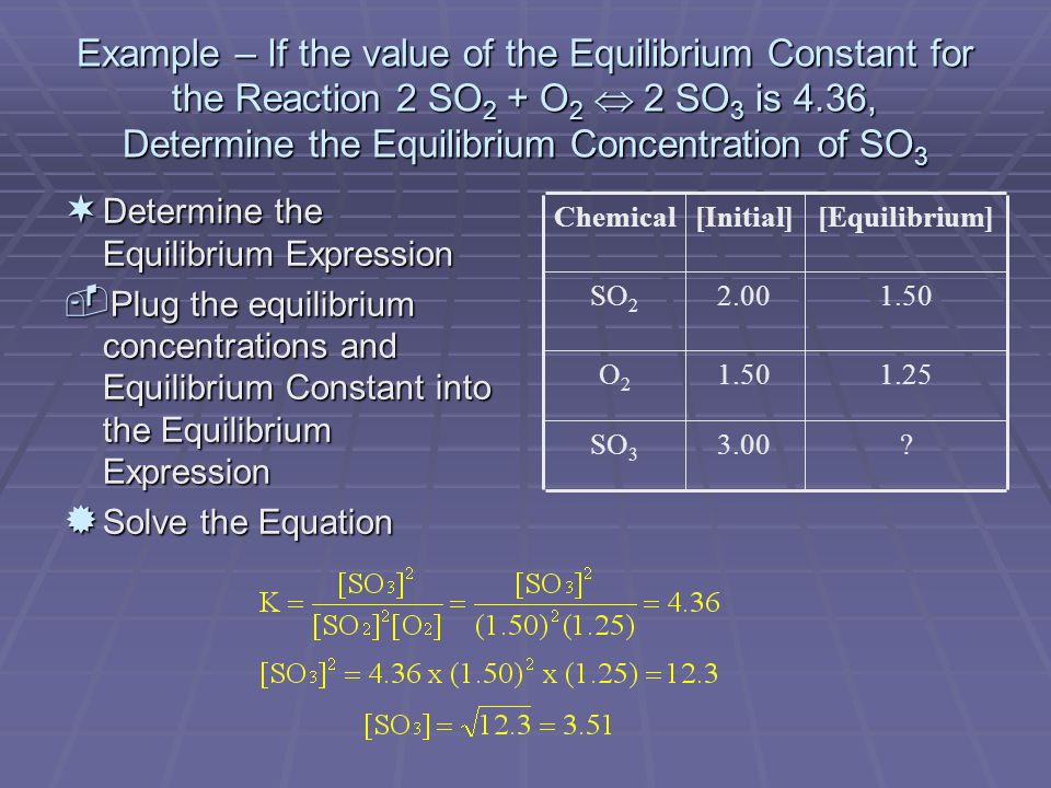 Example – If the value of the Equilibrium Constant for the Reaction 2 SO 2 + O 2  2 SO 3 is 4.36, Determine the Equilibrium Concentration of SO 3 ¬ Determine the Equilibrium Expression ­ Plug the equilibrium concentrations and Equilibrium Constant into the Equilibrium Expression ® Solve the Equation 3.00SO O2O2 2.00SO 2 [Equilibrium][Initial]Chemical