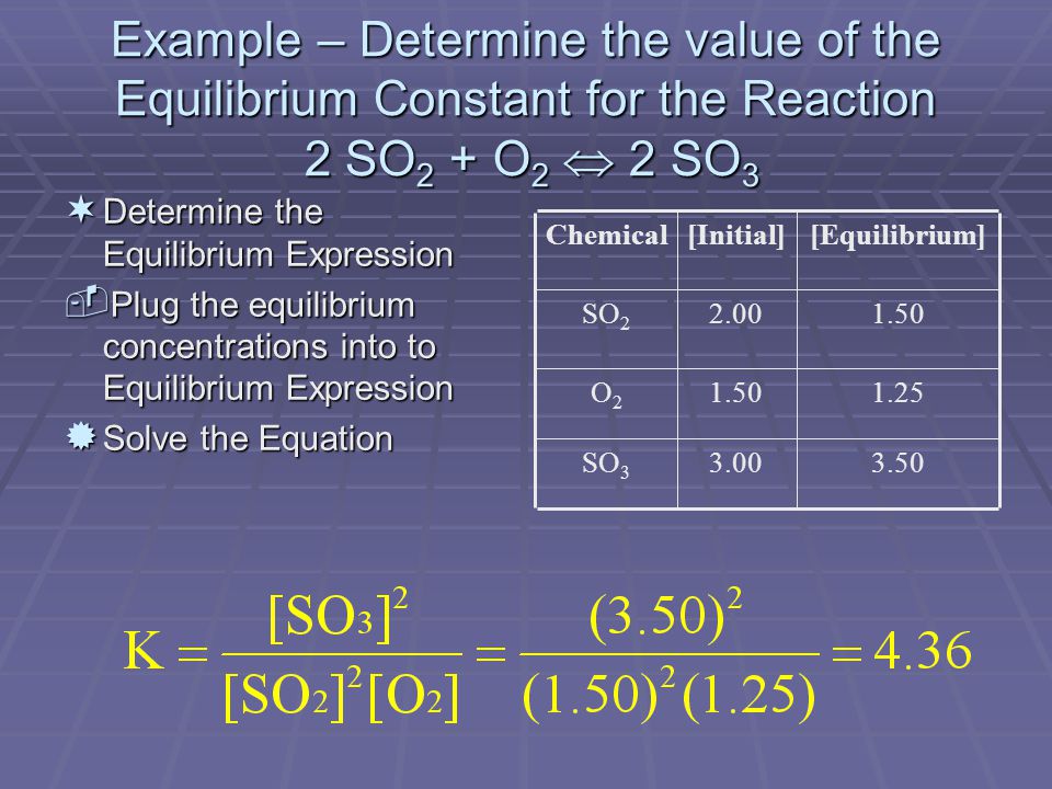 Example – Determine the value of the Equilibrium Constant for the Reaction 2 SO 2 + O 2  2 SO 3 ¬ Determine the Equilibrium Expression ­ Plug the equilibrium concentrations into to Equilibrium Expression ® Solve the Equation SO O2O2 2.00SO 2 [Equilibrium][Initial]Chemical