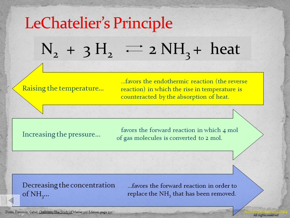 N H 2 2 NH 3 + heat Raising the temperature… …favors the endothermic reaction (the reverse reaction) in which the rise in temperature is counteracted by the absorption of heat.