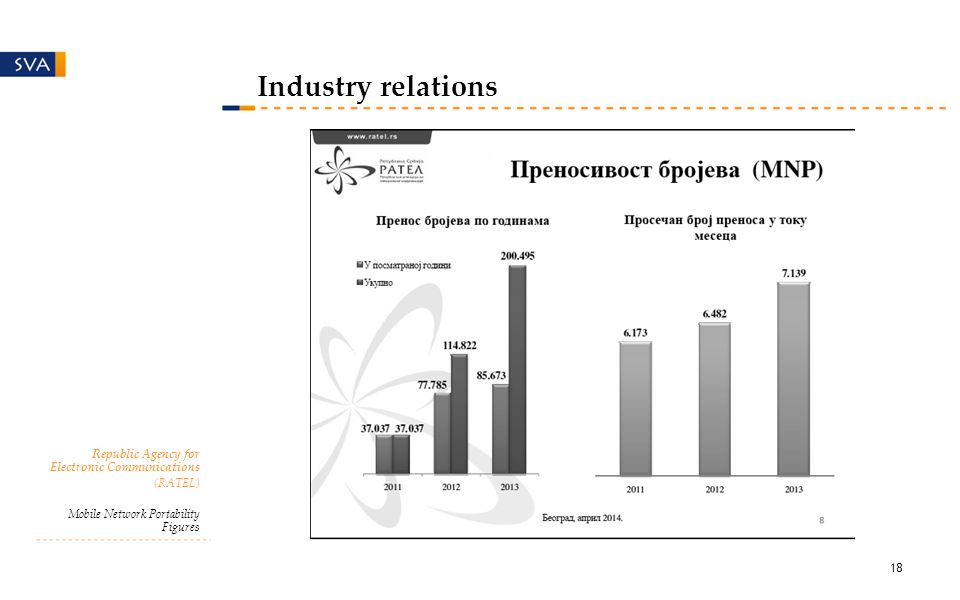 Industry relations Republic Agency for Electronic Communications (RATEL) Mobile Network Portability Figures 18