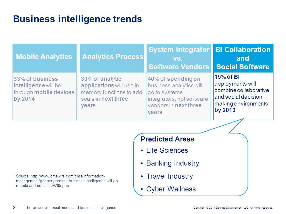business intelligence application in social media business intelligence application in social media