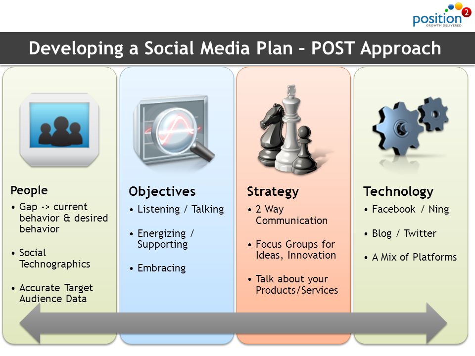 Developing a Social Media Plan – POST Approach People Gap -> current behavior & desired behavior Social Technographics Accurate Target Audience Data Objectives Listening / Talking Energizing / Supporting Embracing Strategy 2 Way Communication Focus Groups for Ideas, Innovation Talk about your Products/Services Technology Facebook / Ning Blog / Twitter A Mix of Platforms