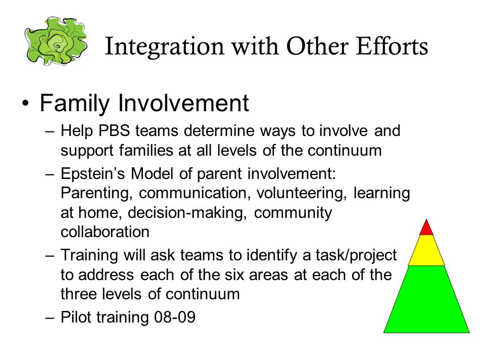 Integration with Other Efforts Family Involvement –Help PBS teams determine ways to involve and support families at all levels of the continuum –Epstein’s Model of parent involvement: Parenting, communication, volunteering, learning at home, decision-making, community collaboration –Training will ask teams to identify a task/project to address each of the six areas at each of the three levels of continuum –Pilot training 08-09
