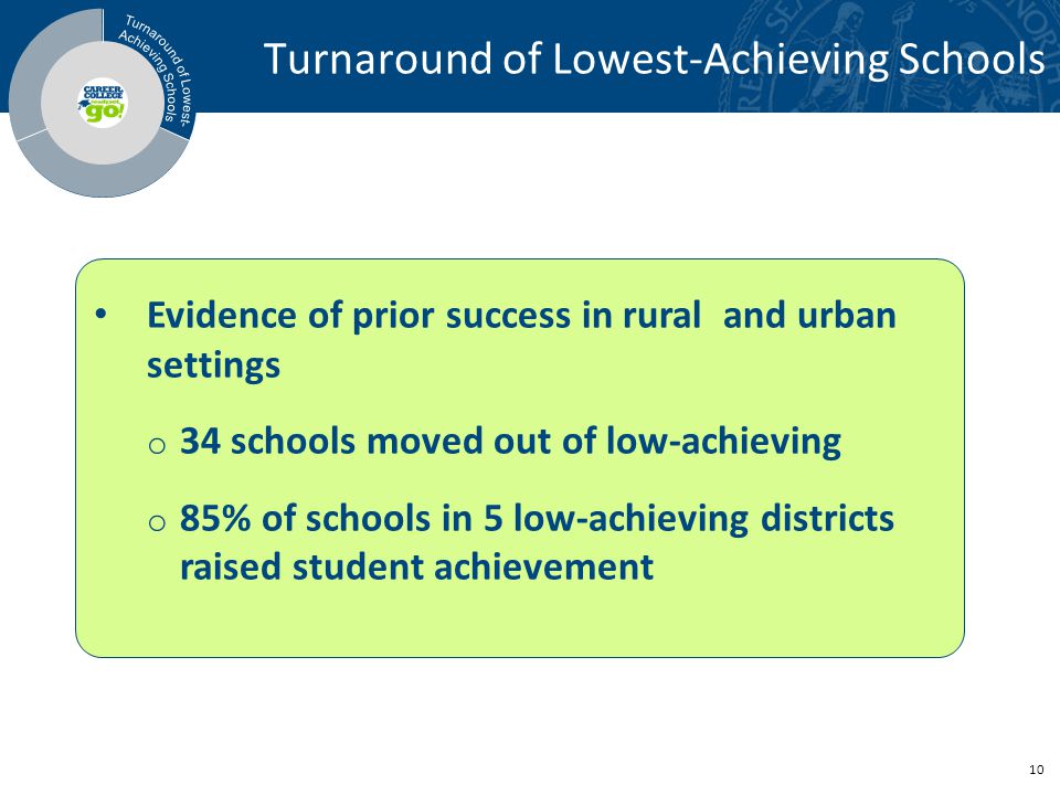 10 Turnaround of Lowest-Achieving Schools Evidence of prior success in rural and urban settings o 34 schools moved out of low-achieving o 85% of schools in 5 low-achieving districts raised student achievement