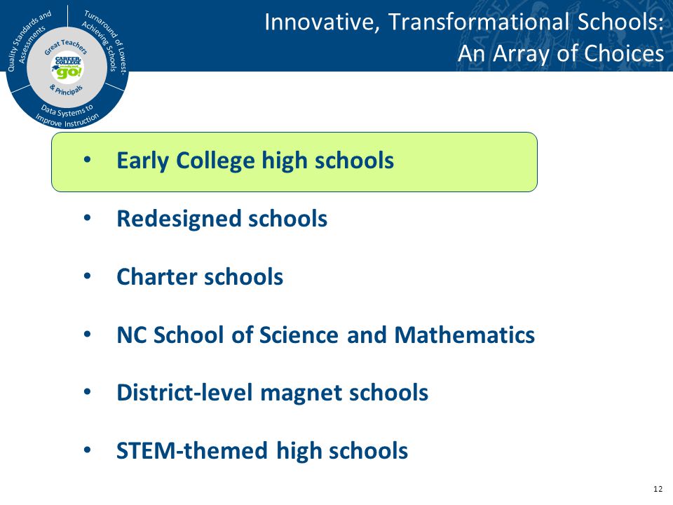 12 Innovative, Transformational Schools: An Array of Choices Early College high schools Redesigned schools Charter schools NC School of Science and Mathematics District-level magnet schools STEM-themed high schools