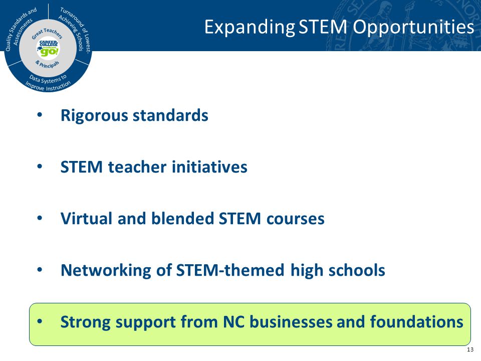 13 Expanding STEM Opportunities Rigorous standards STEM teacher initiatives Virtual and blended STEM courses Networking of STEM-themed high schools Strong support from NC businesses and foundations
