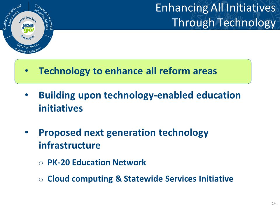 14 Enhancing All Initiatives Through Technology Technology to enhance all reform areas Building upon technology-enabled education initiatives Proposed next generation technology infrastructure o PK-20 Education Network o Cloud computing & Statewide Services Initiative