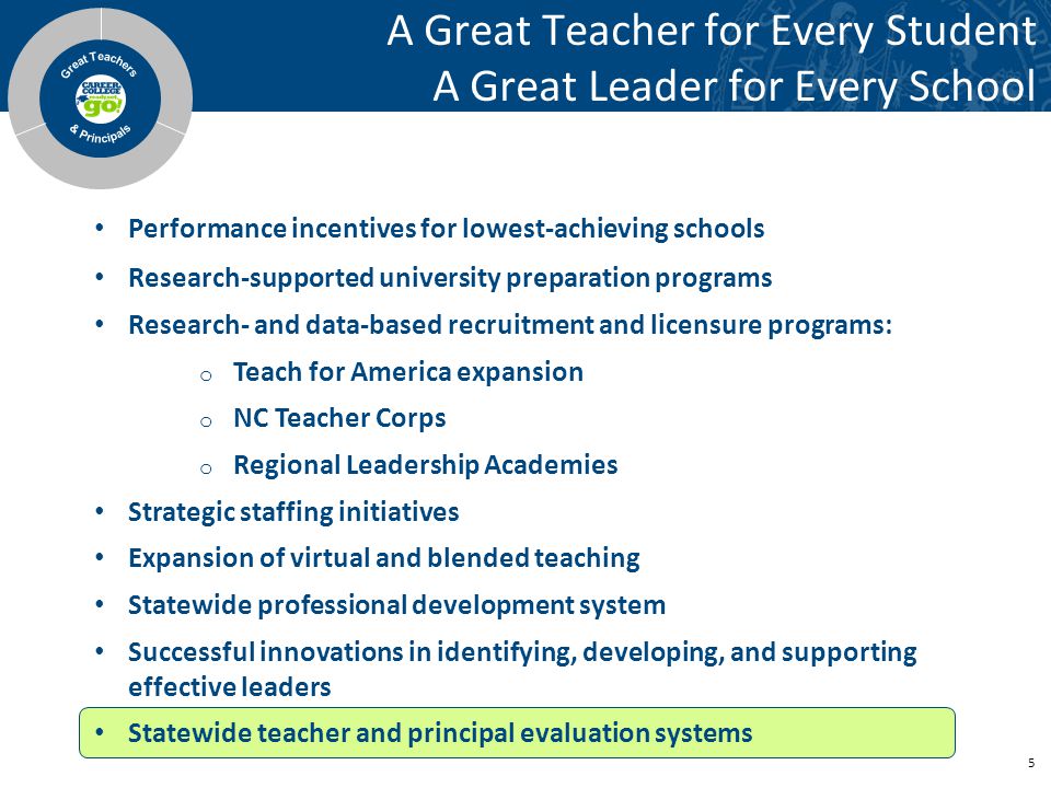 5 A Great Teacher for Every Student A Great Leader for Every School Performance incentives for lowest-achieving schools Research-supported university preparation programs Research- and data-based recruitment and licensure programs: o Teach for America expansion o NC Teacher Corps o Regional Leadership Academies Strategic staffing initiatives Expansion of virtual and blended teaching Statewide professional development system Successful innovations in identifying, developing, and supporting effective leaders Statewide teacher and principal evaluation systems