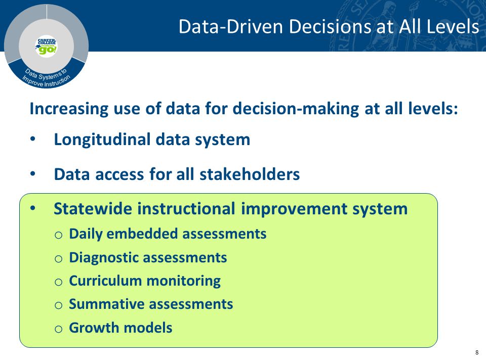 8 Longitudinal data system Data access for all stakeholders Statewide instructional improvement system o Daily embedded assessments o Diagnostic assessments o Curriculum monitoring o Summative assessments o Growth models Data-Driven Decisions at All Levels