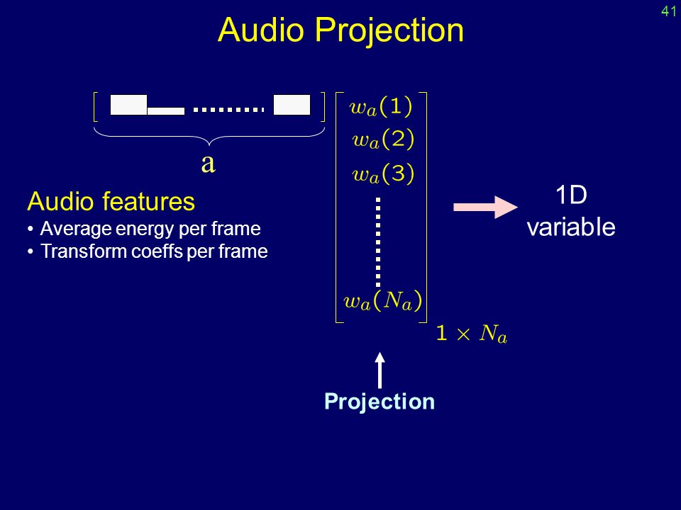 Audio Projection 1D variable Projection Audio features Average energy per frame Transform coeffs per frame a 41