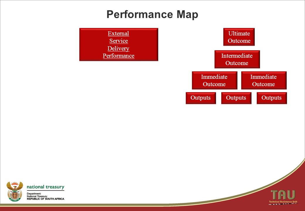 Performance Map Ultimate Outcome Outputs Intermediate Outcome Immediate Outcome Outputs Immediate Outcome Outputs External Service Delivery Performance