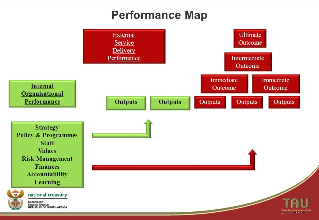 Performance Map Strategy Policy & Programmes Staff Values Risk Management Finances Accountability Learning Internal Organisational Performance Ultimate Outcome Outputs Intermediate Outcome Immediate Outcome Outputs Immediate Outcome Outputs External Service Delivery Performance Outputs