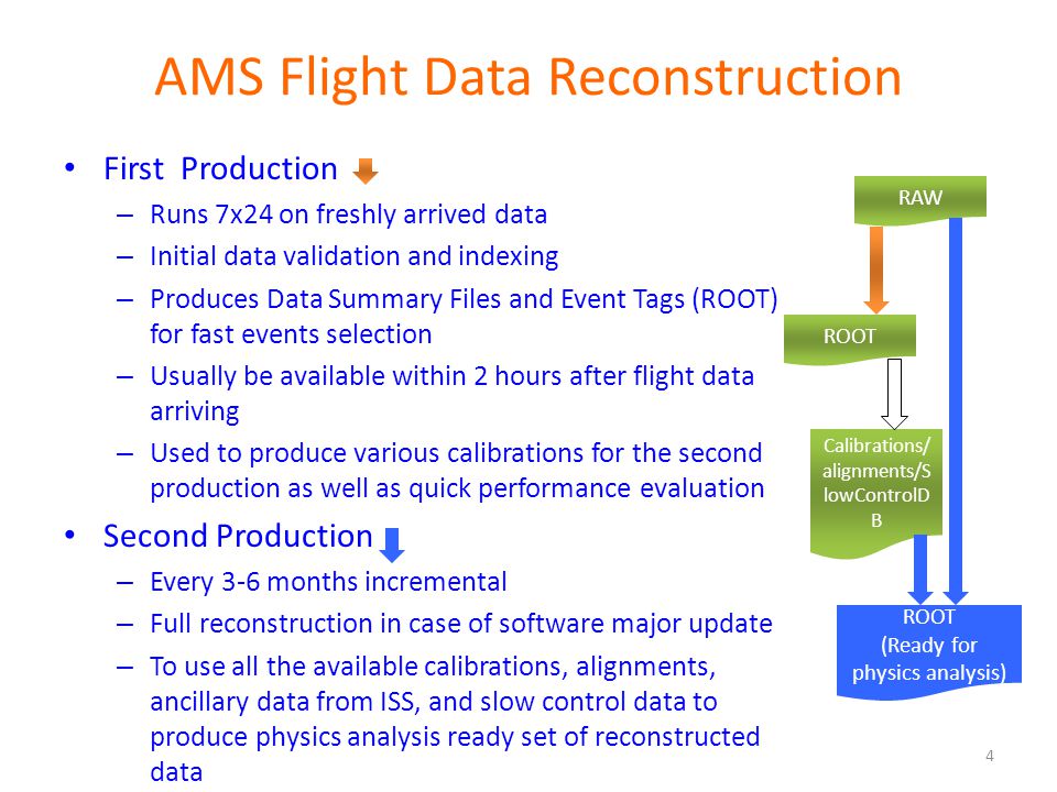 AMS Flight Data Reconstruction First Production – Runs 7x24 on freshly arrived data – Initial data validation and indexing – Produces Data Summary Files and Event Tags (ROOT) for fast events selection – Usually be available within 2 hours after flight data arriving – Used to produce various calibrations for the second production as well as quick performance evaluation Second Production – Every 3-6 months incremental – Full reconstruction in case of software major update – To use all the available calibrations, alignments, ancillary data from ISS, and slow control data to produce physics analysis ready set of reconstructed data 4 RAW ROOT Calibrations/ alignments/S lowControlD B ROOT (Ready for physics analysis)