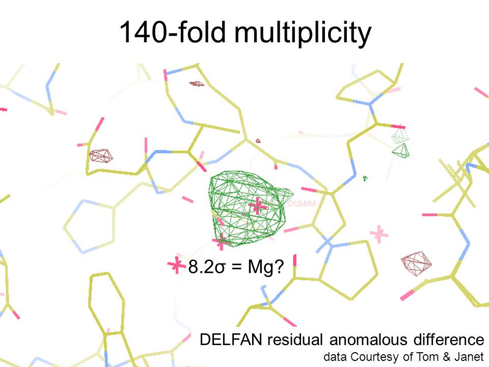 140-fold multiplicity 8.2σ = Mg DELFAN residual anomalous difference data Courtesy of Tom & Janet