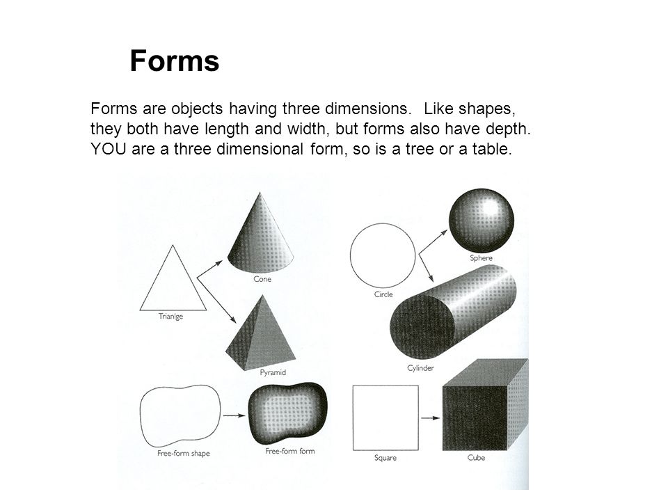 Forms Forms are objects having three dimensions.