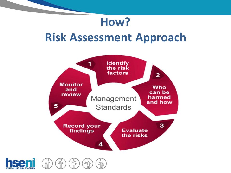 How Risk Assessment Approach