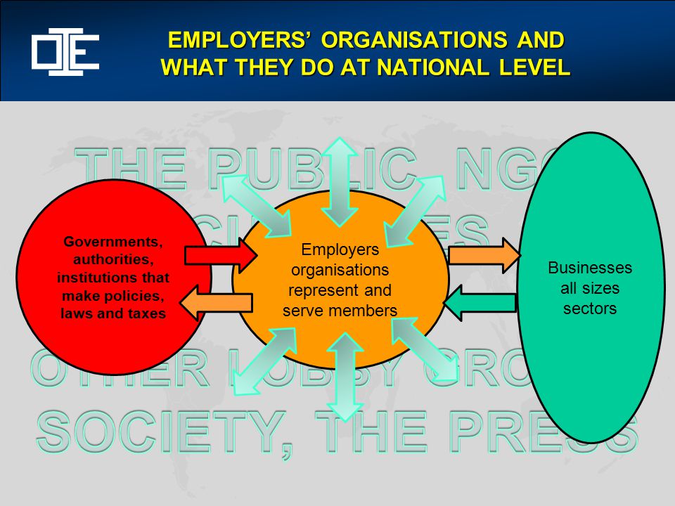 Governments, authorities, institutions that make policies, laws and taxes EMPLOYERS’ ORGANISATIONS AND WHAT THEY DO AT NATIONAL LEVEL Employers organisations represent and serve members Businesses all sizes sectors