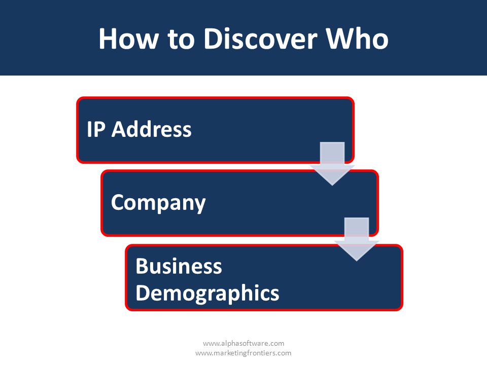 How to Discover Who IP AddressCompany Business Demographics