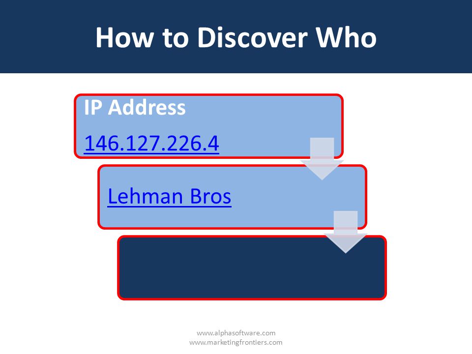 How to Discover Who IP Address Lehman Bros