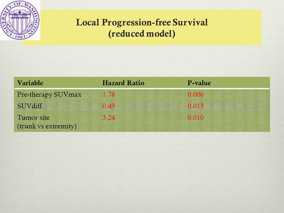 Local Progression-free Survival (reduced model) VariableHazard RatioP-value Pre-therapy SUVmax SUVdiff Tumor site (trunk vs extremity)