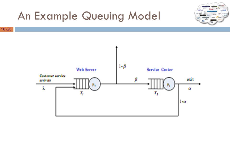 18 /20 An Example Queuing Model